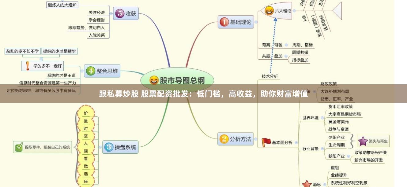 跟私募炒股 股票配资批发：低门槛，高收益，助你财富增值