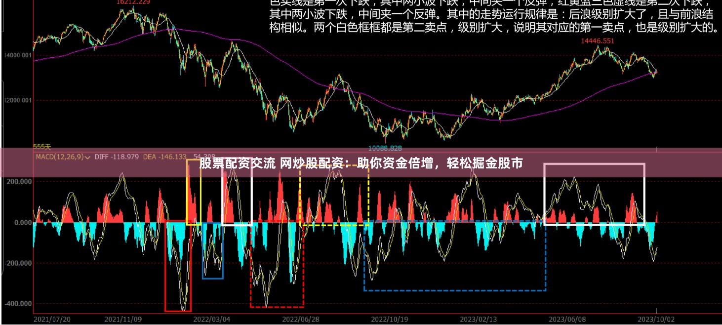 股票配资交流 网炒股配资：助你资金倍增，轻松掘金股市