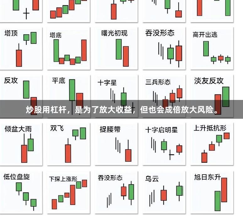炒股用杠杆，是为了放大收益，但也会成倍放大风险。